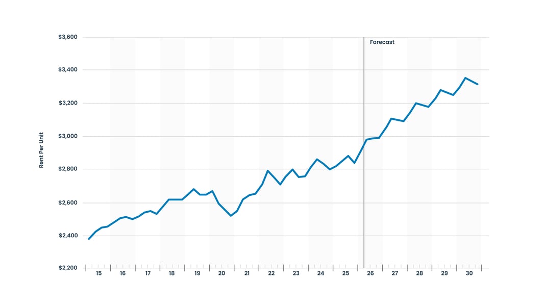 260518_UCMEII_continued-Upward-Trend_Q12026