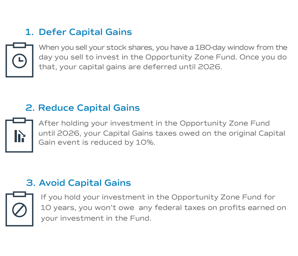 Investing In Opportunity Zone Funds investing-in-opportunity-zone-funds